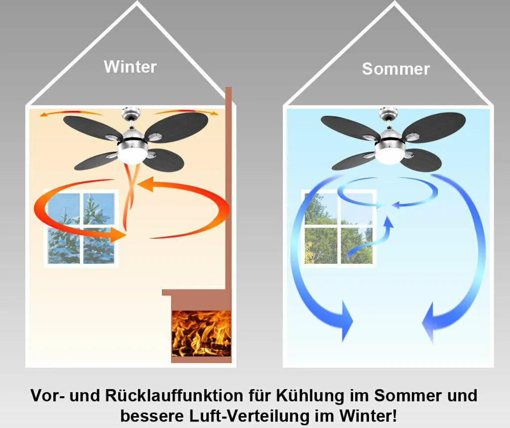V-tac VT-6043 Deckenventilator Mit Beleuchtung - CCT - Fernbedienung – Bild 9