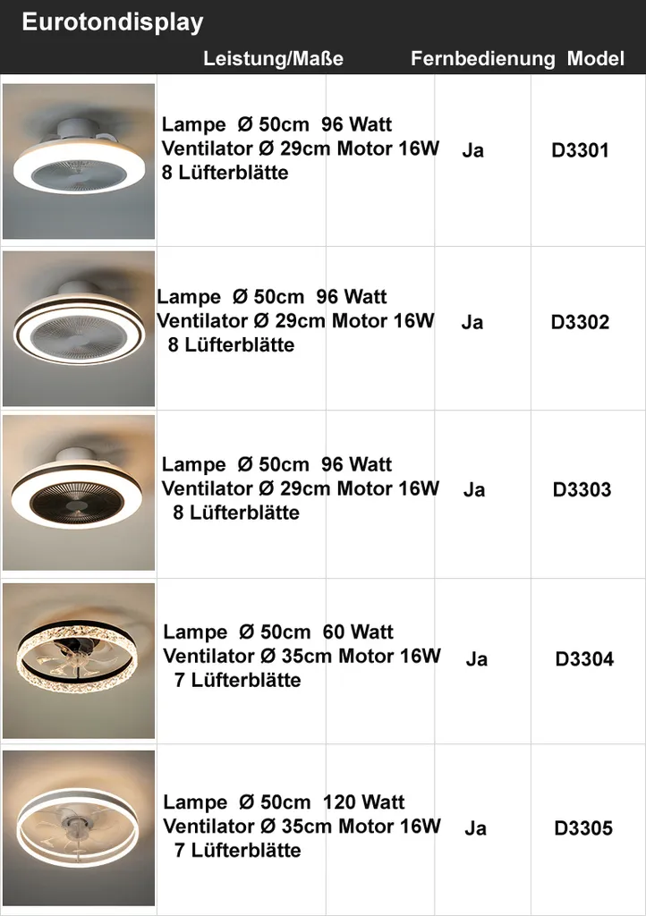 Eurotondisplay Deckenventilator Mit LED Beleuchtung D3301 Deckenlampe Ø 50cm 96W Mit Fernbedienung Lichtfarbe/Helligkeit Einstellbar Dimmbar LED Deckenleuchte Fan Light Ceiling – Bild 4