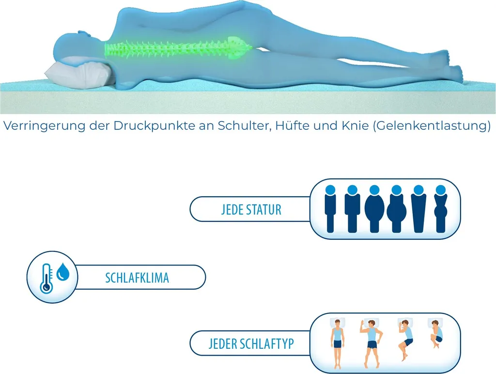 Genius Eazzzy Matratzentopper 140x200 Cm Matratzenauflage Topper Visco Set Bett; A19205 – Bild 5