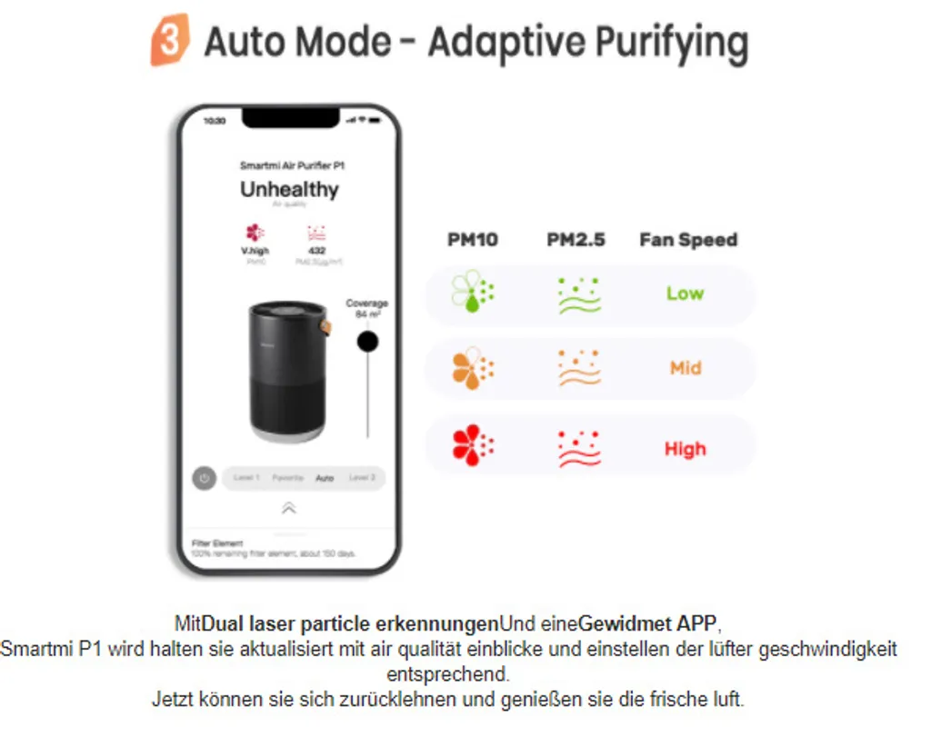 Xiaomi Tragbar Luftreiniger Für Allergiker Haustierenhalter Kühche U. Neue Haus Leise 19dB Smartmi P1 Alexa Google Usw. Steuerung HEPA-Filter Fängt 99,9% Partikel Viren Sauerstoff Versorgung Reiniger Tragegriff Partikellasersensor – Bild 16