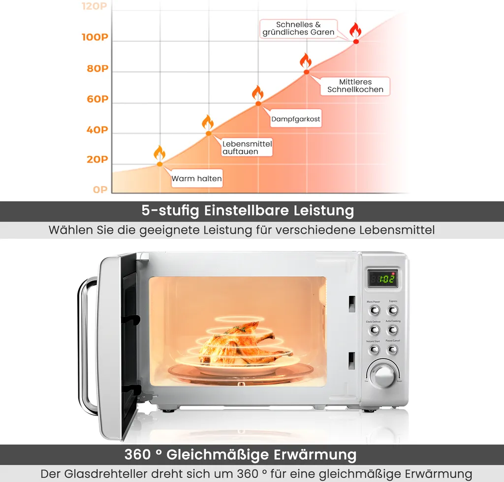 COSTWAY Mikrowelle 20L, 700 W Mikrowellenofen, Mit 8 Automatischen Programme, 5 Leistungsstufen, LED-Anzeige, Verzögerter Start, Retro, Weiß – Bild 5