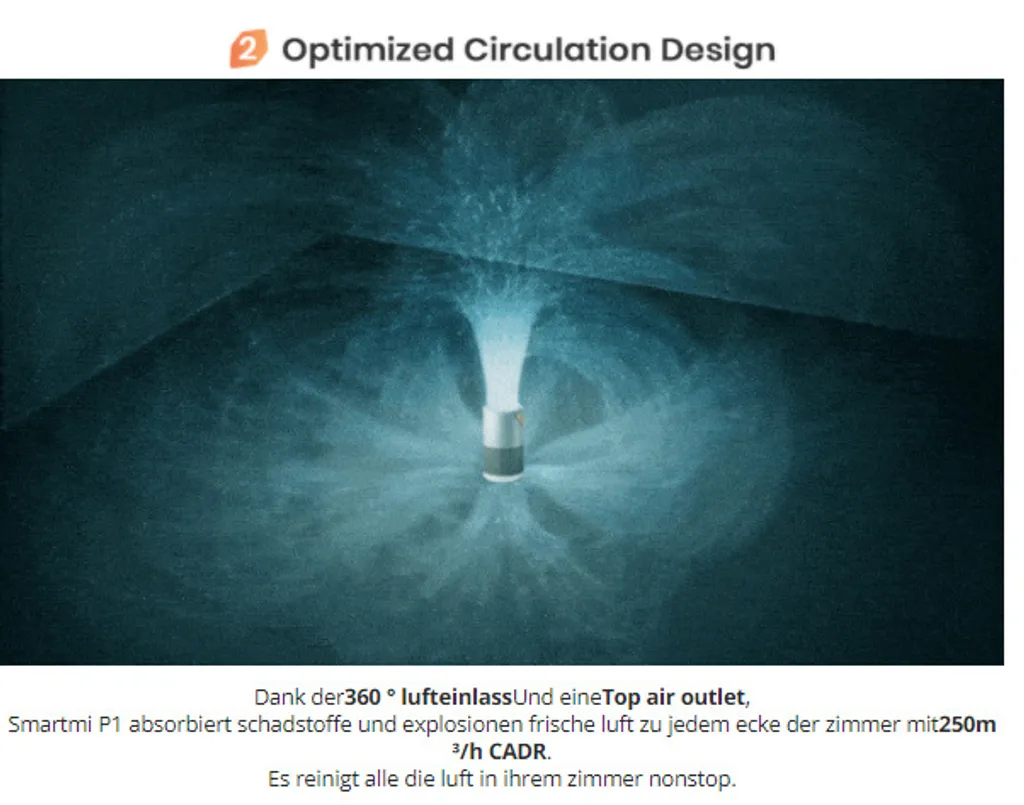 Xiaomi Tragbar Luftreiniger Für Allergiker Haustierenhalter Kühche U. Neue Haus Leise 19dB Smartmi P1 Alexa Google Usw. Steuerung HEPA-Filter Fängt 99,9% Partikel Viren Sauerstoff Versorgung Reiniger Tragegriff Partikellasersensor – Bild 14