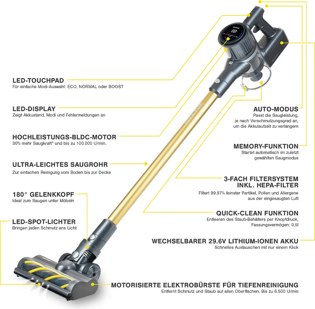 Genius INVICTUS X8 PRO Akkustaubsauger | Set 12-tlg. – Bild 6