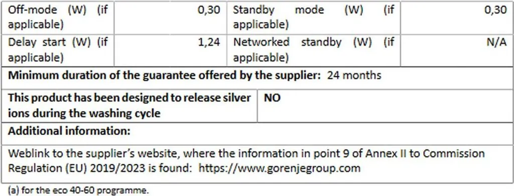 Gorenje WNEI 74 APS Waschmaschine Mit Dampffunktion - 7 Kg Fassungsvermögen - 1400 U/min - 16 Programme - Inverter Motor - Edelstahltrommel - AquaStop - Kindersicherung - SterilTub - Weiß – Bild 9