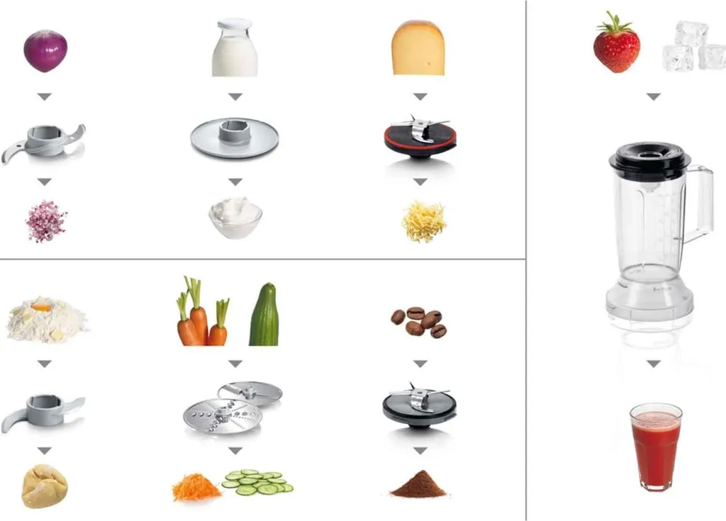 BOSCH MCM3501M MULTI TALENT Mehrzweckroboter - Schwarz / Edelstahl – Bild 9