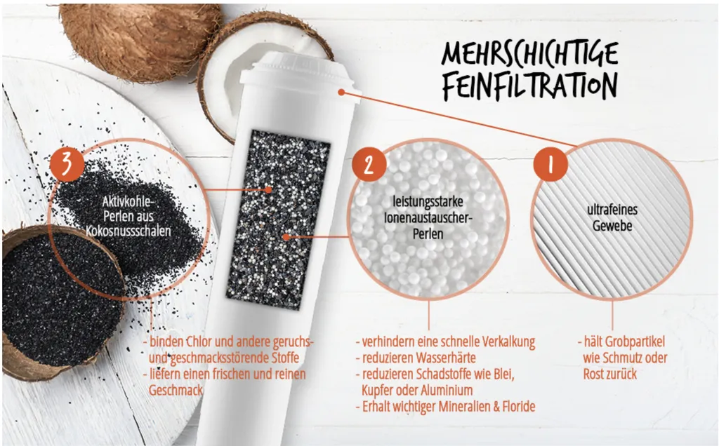 3x Wasserfilter Passend Für Jura Claris White Filter 68739 Für Jura Impressa – Bild 5