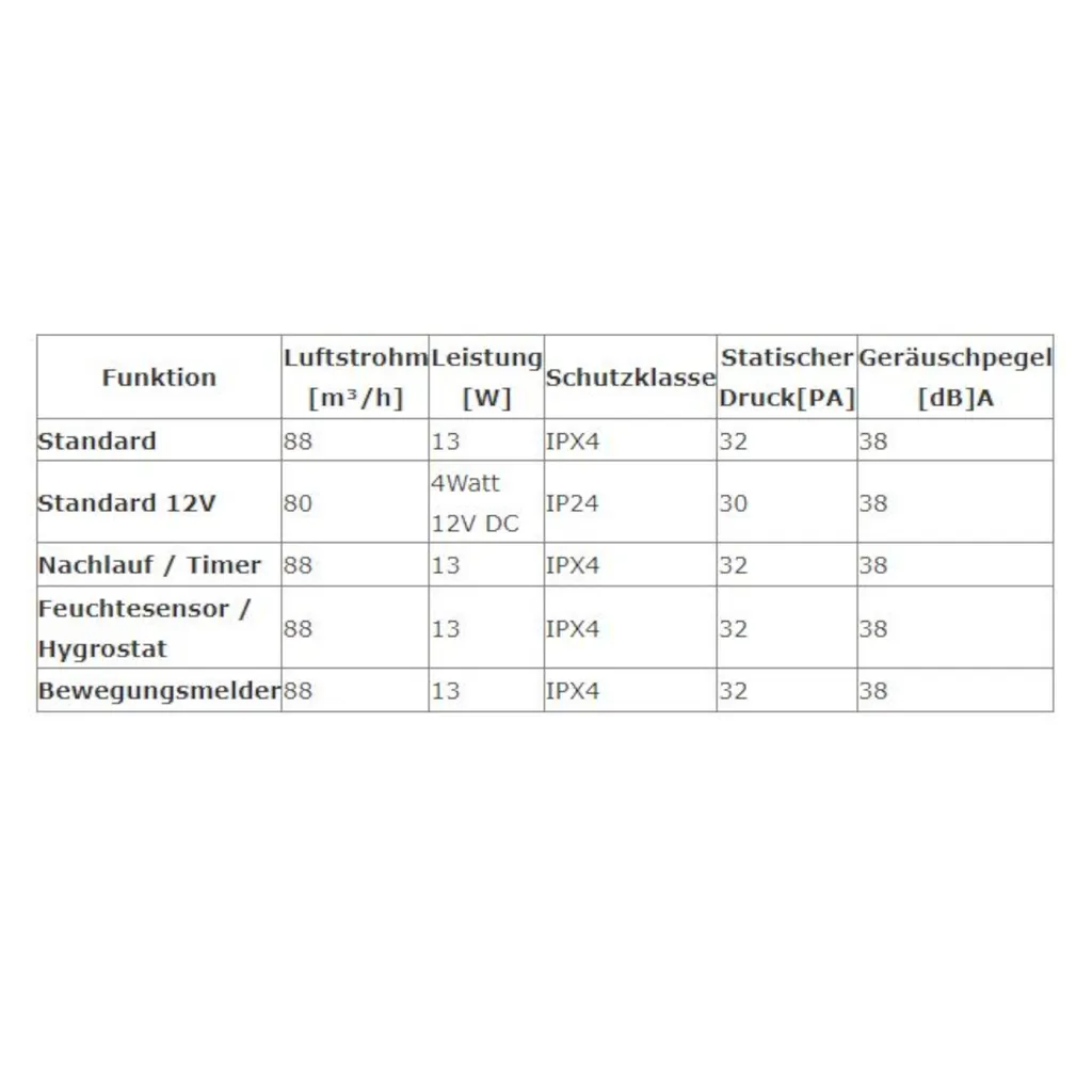 "ORBIT" Wohnraumlüfter Badlüfter Ø 100 Mm Standard 12V DC – Bild 2