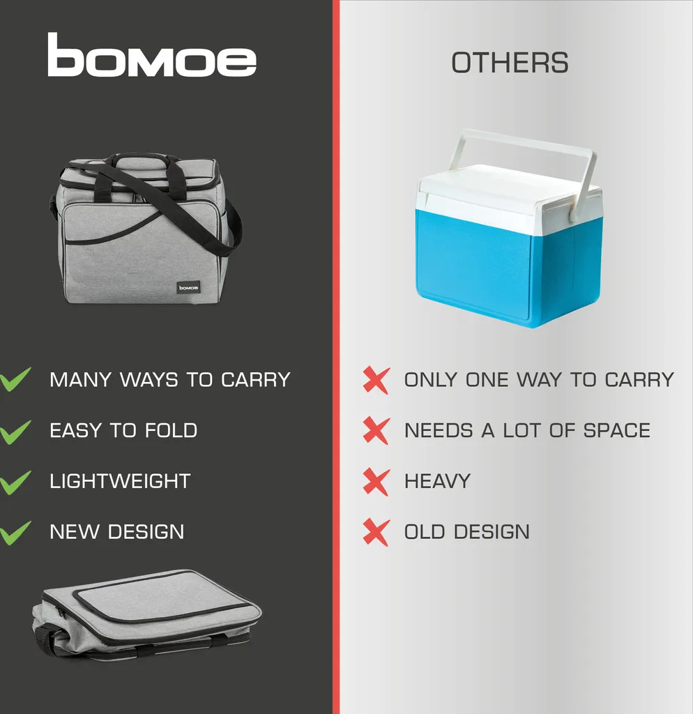 Bomoe Kühltasche Faltbar IceBreezer KT39 Outdoor Kühlbox 39x28x29cm 31 Liter – Bild 8